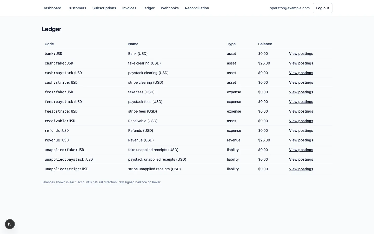 billing-kit admin ledger showing accounts and balances